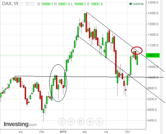 2015 QV DAX-DJ-GOLD-EURUSD-JPY 872443