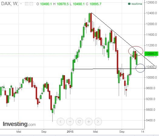 2015 QV DAX-DJ-GOLD-EURUSD-JPY 872674