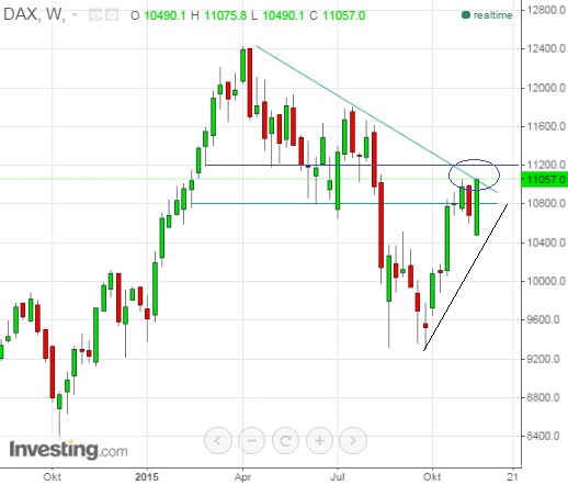 2015 QV DAX-DJ-GOLD-EURUSD-JPY 872911