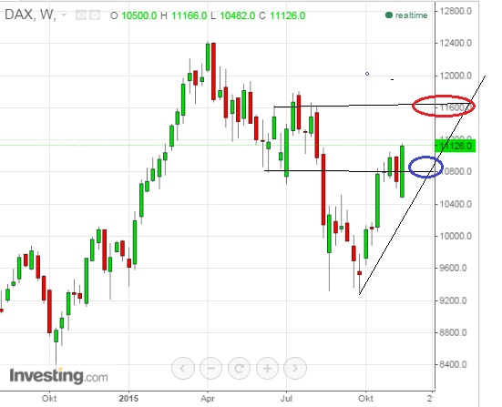 2015 QV DAX-DJ-GOLD-EURUSD-JPY 873387