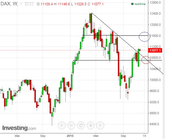 2015 QV DAX-DJ-GOLD-EURUSD-JPY 873832