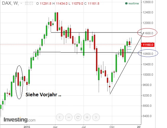 2015 QV DAX-DJ-GOLD-EURUSD-JPY 875910