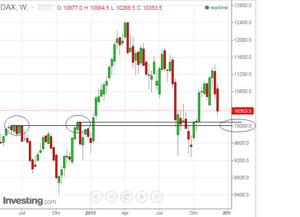 2015 QV DAX-DJ-GOLD-EURUSD-JPY 878057