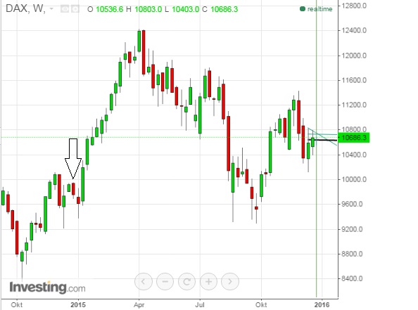 2015 QV DAX-DJ-GOLD-EURUSD-JPY 880499