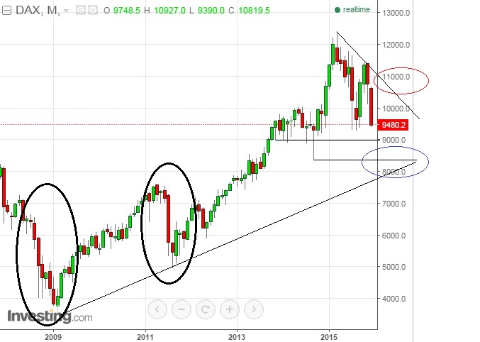 2016 QV DAX-DJ-GOLD-EURUSD-JPY 885671