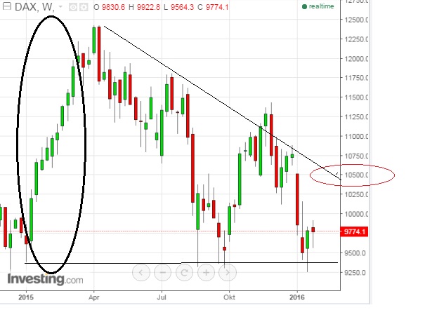 2016 QV DAX-DJ-GOLD-EURUSD-JPY 888998