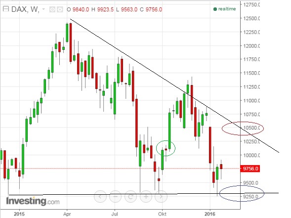 2016 QV DAX-DJ-GOLD-EURUSD-JPY 889902
