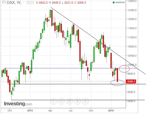2016 QV DAX-DJ-GOLD-EURUSD-JPY 891933