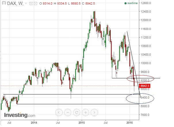 2016 QV DAX-DJ-GOLD-EURUSD-JPY 893896