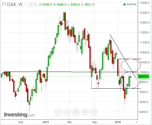 2016 QV DAX-DJ-GOLD-EURUSD-JPY 900403