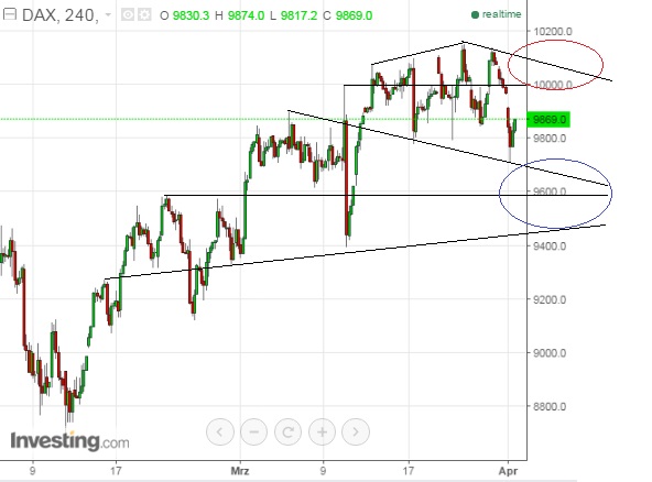 2016 QV DAX-DJ-GOLD-EURUSD-JPY 904745