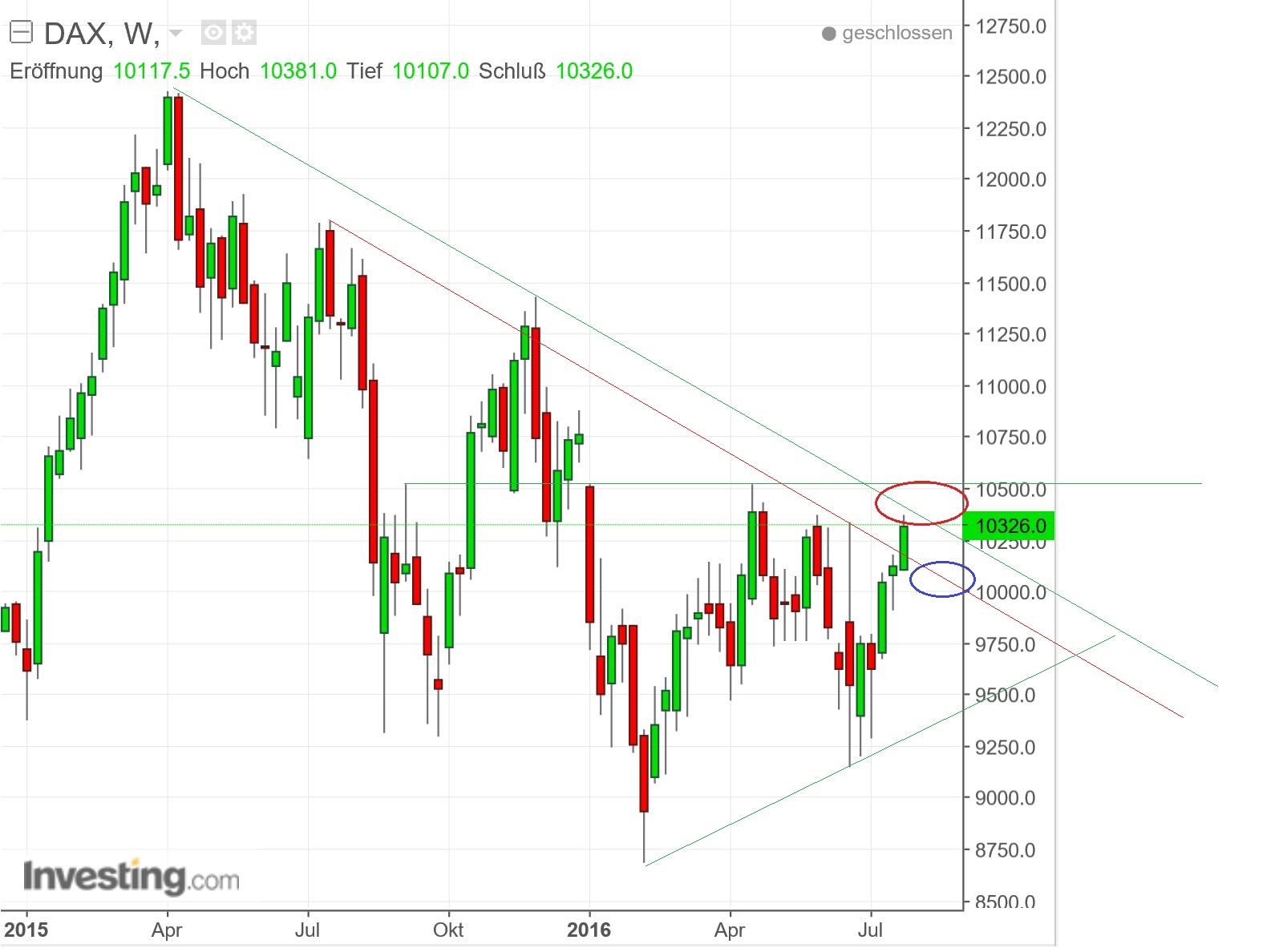 2016 QV DAX-DJ-GOLD-EURUSD-JPY 930176