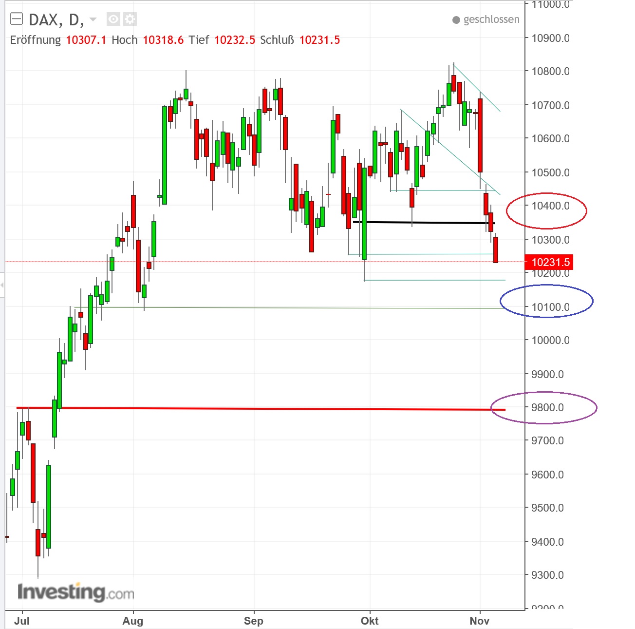 2016 QV DAX-DJ-GOLD-EURUSD-JPY 950169