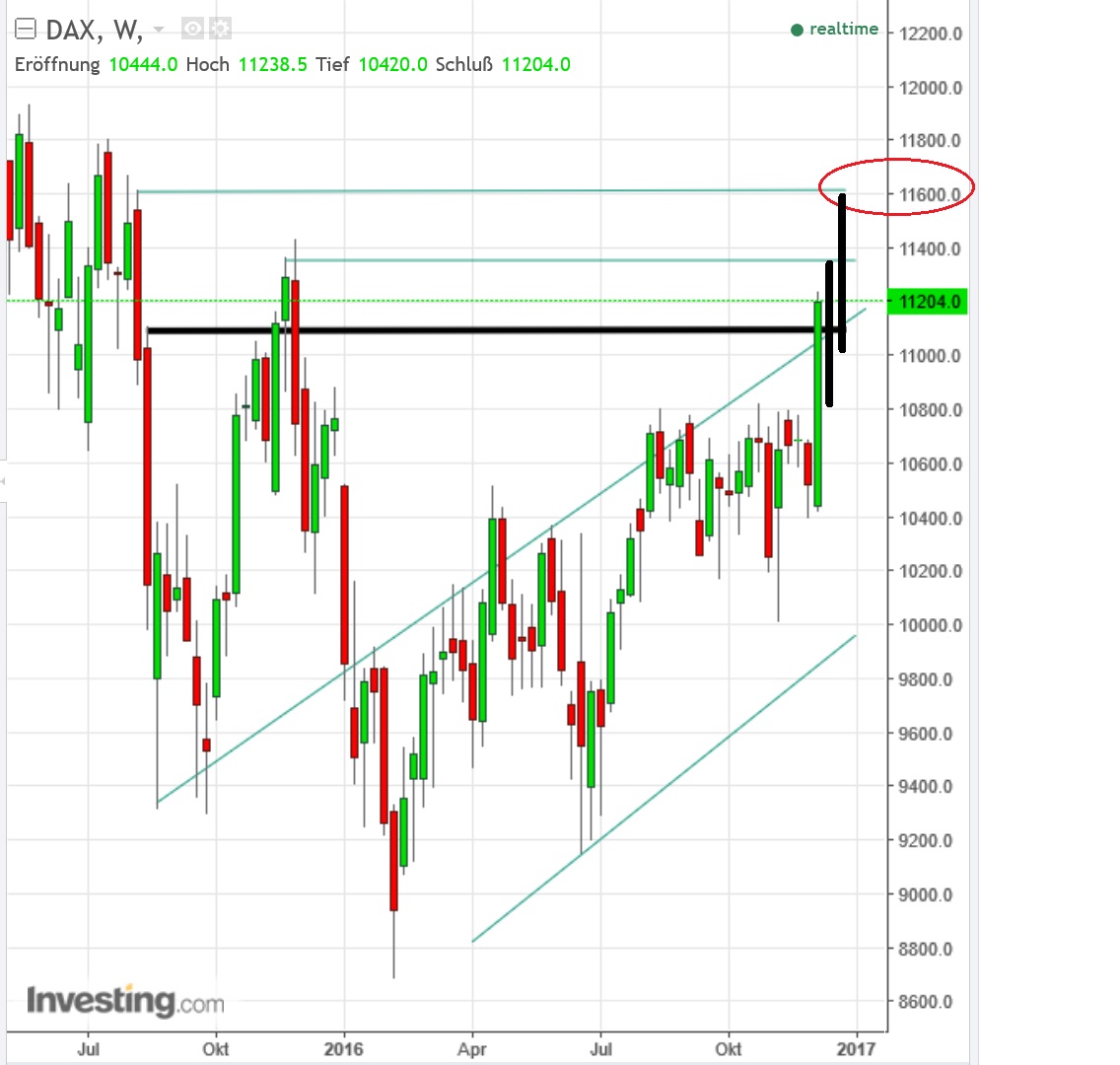 2016 QV DAX-DJ-GOLD-EURUSD-JPY 957882