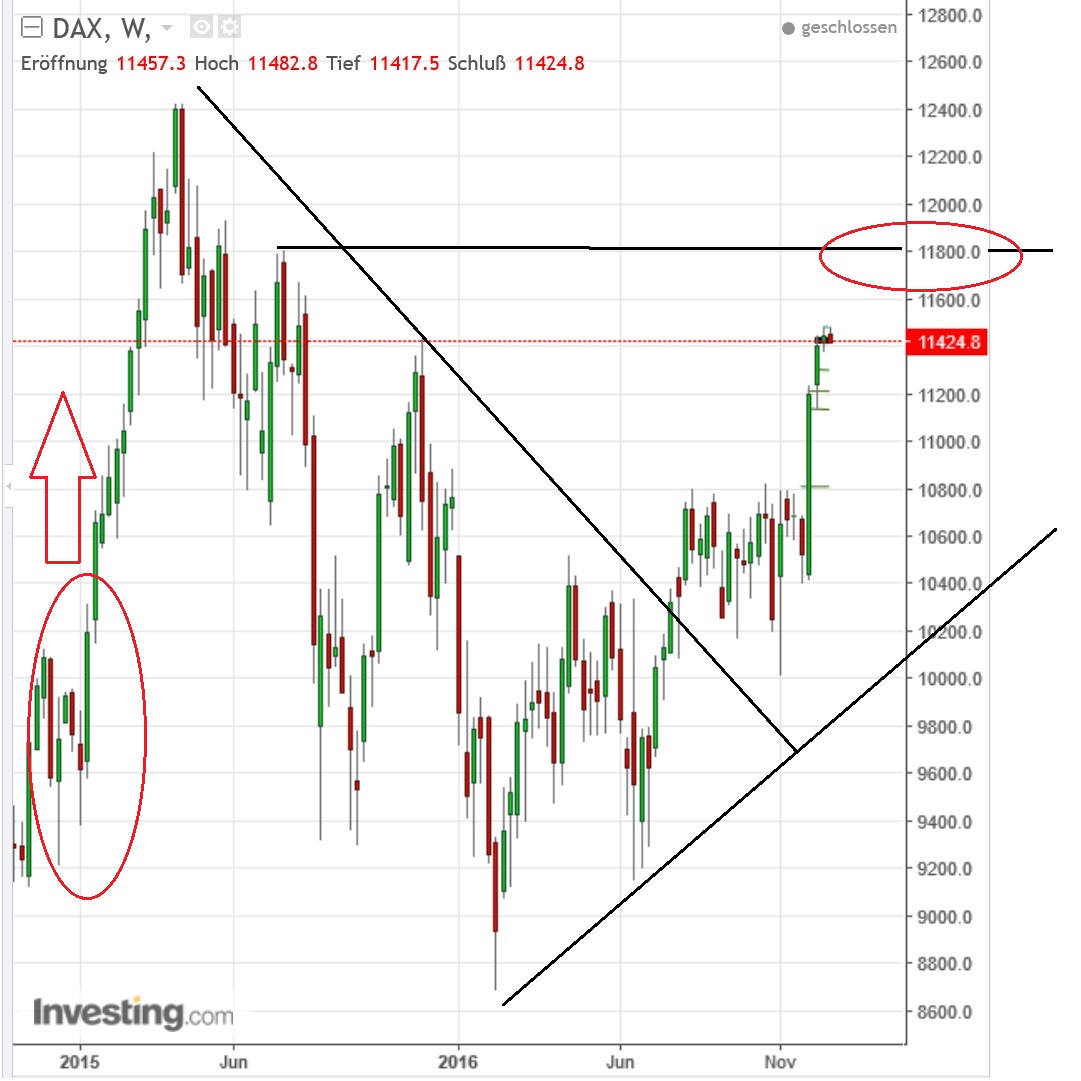 2017 QV-GDAXi-DJ-GOLD-EURUSD-JPY 960925