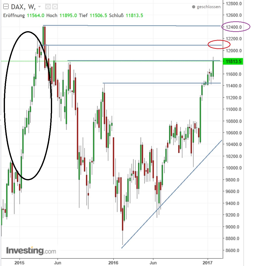 2017 QV-GDAXi-DJ-GOLD-EURUSD-JPY 967528