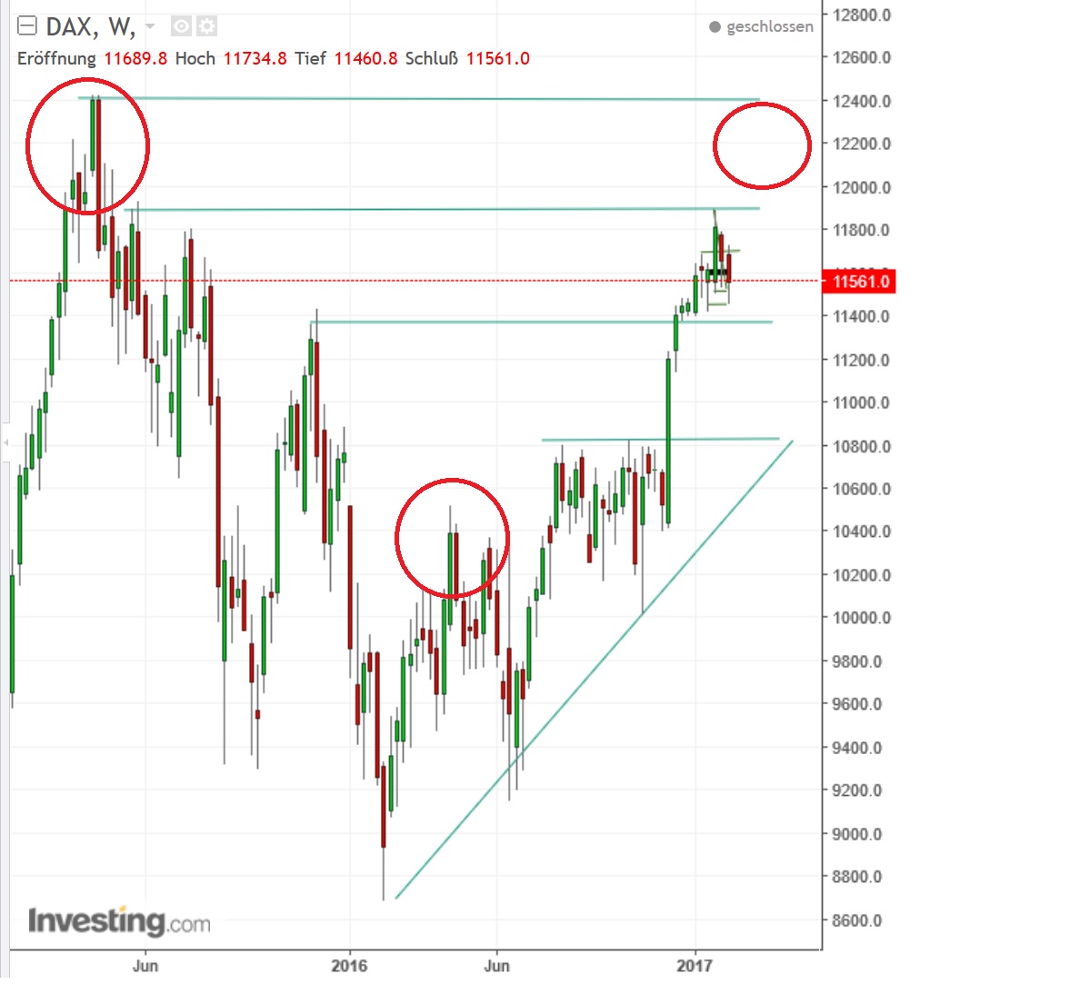 2017 QV-GDAXi-DJ-GOLD-EURUSD-JPY 970275