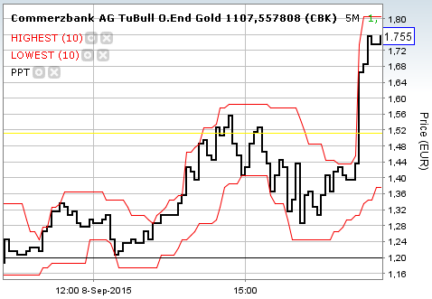 2015 QV DAX-DJ-GOLD-EURUSD-JPY 856250