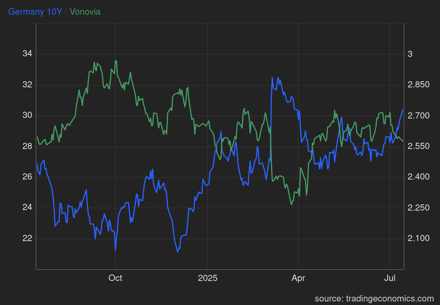 2025-QV-GDAXi-DJ-GOLD-EURUSD-JPY 1488495