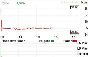 Order-Tippfehler - was passiert ? 75757
