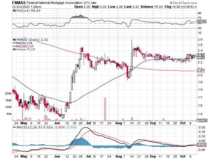 Potential ohne ENDE? 1393723