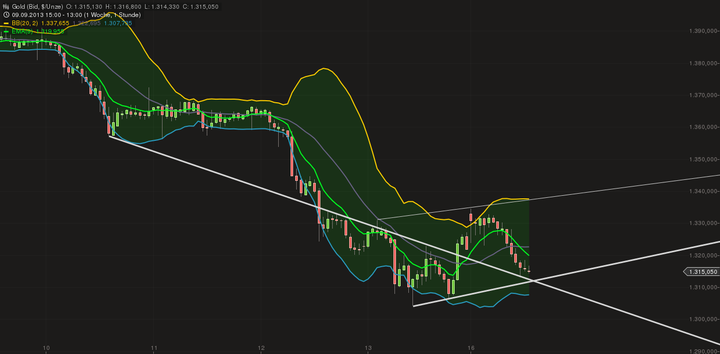 Quo Vadis Dax 2013 - Up, dank Liquidität 644707