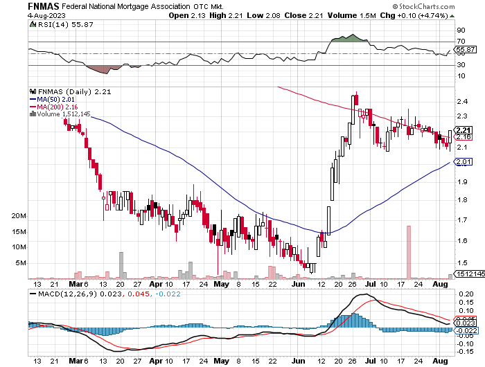 Potential ohne ENDE? 1384781