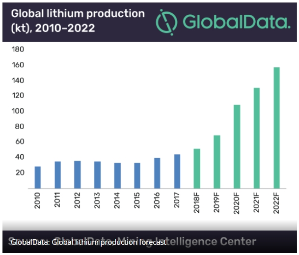 DESERT LION ENERGY INC., Lithium aus Namibia 1070494