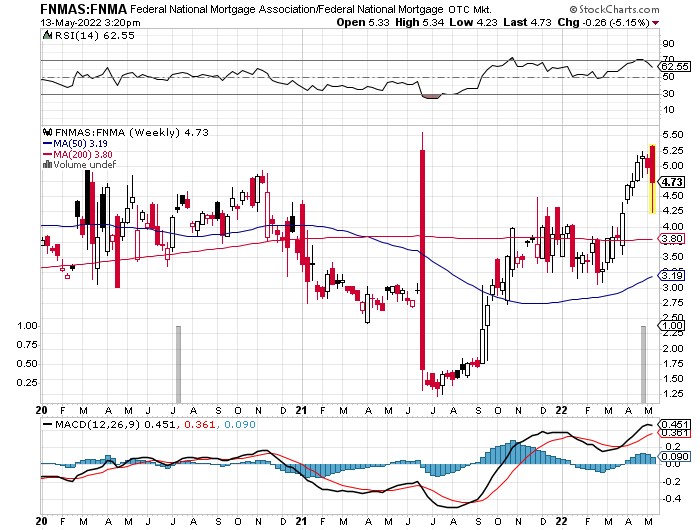 Potential ohne ENDE? 1314633