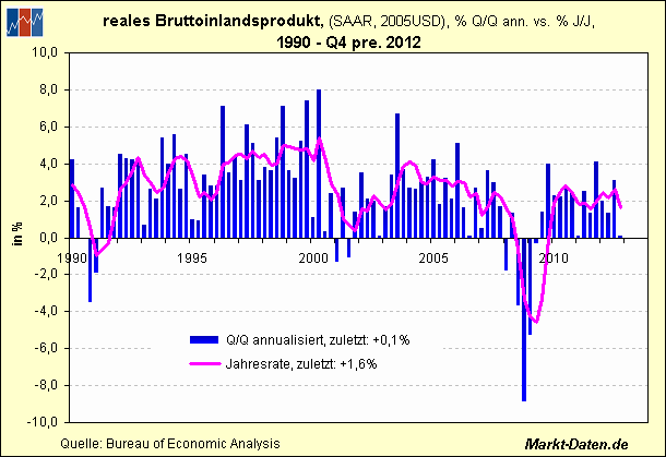 Der USA Bären-Thread 584425