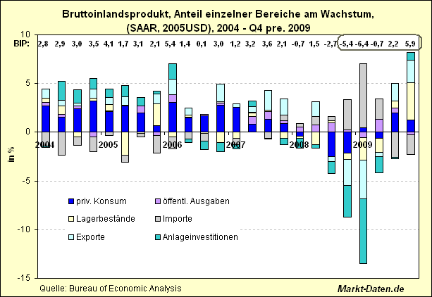 Der USA Bären-Thread 302903