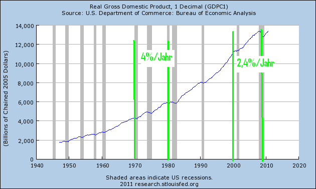 Gold. Die grösste Lüge des Jahrzehnts? 381140