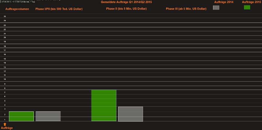 RIB Software AG 813464