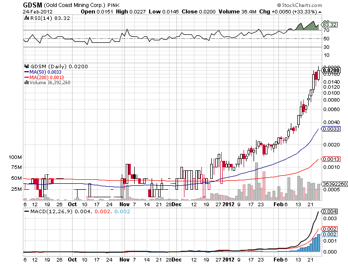 GDSM zieht gerade los. 488711
