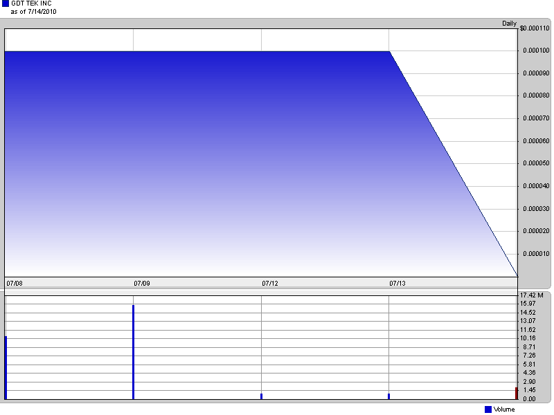 0,0001 $ gekauft 332299