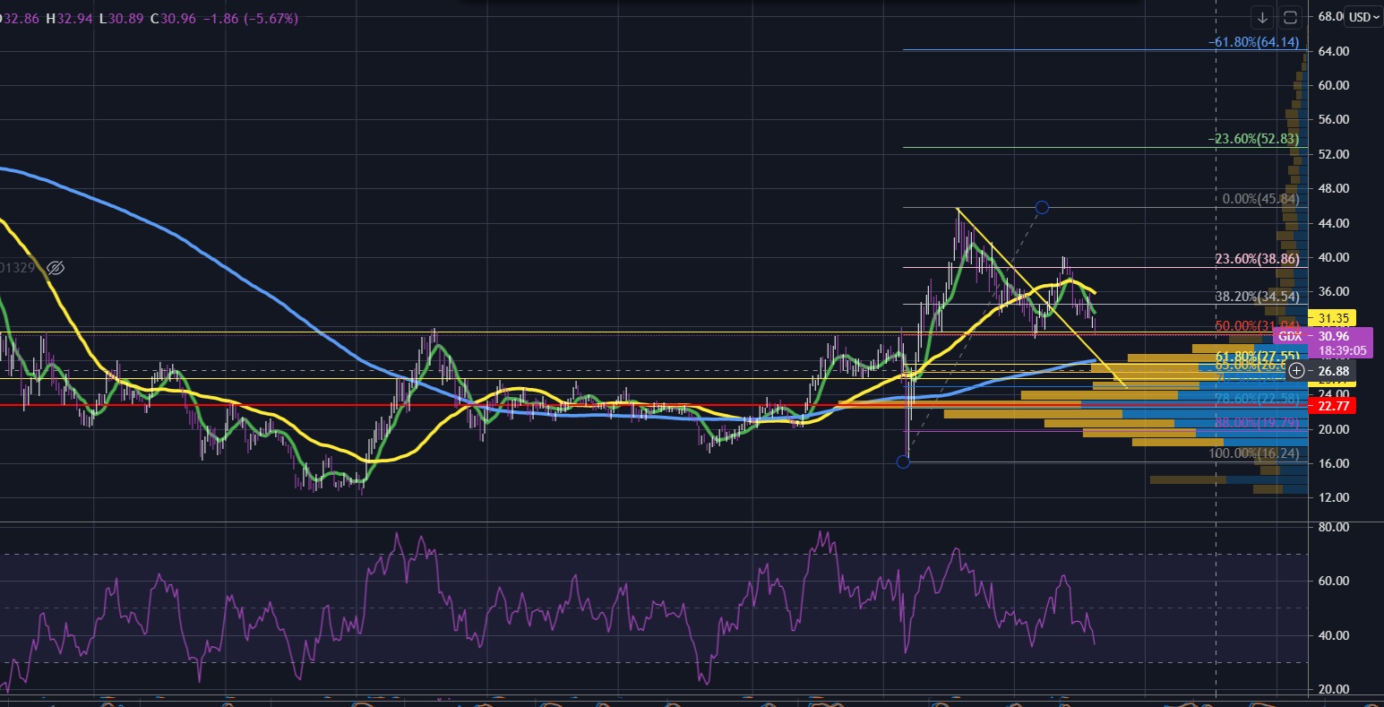Die besten Gold-/Silberminen auf der Welt 1269952