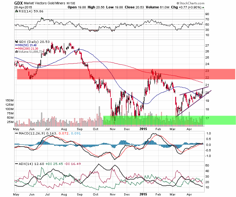 Gold traden - long bzw. short 821341