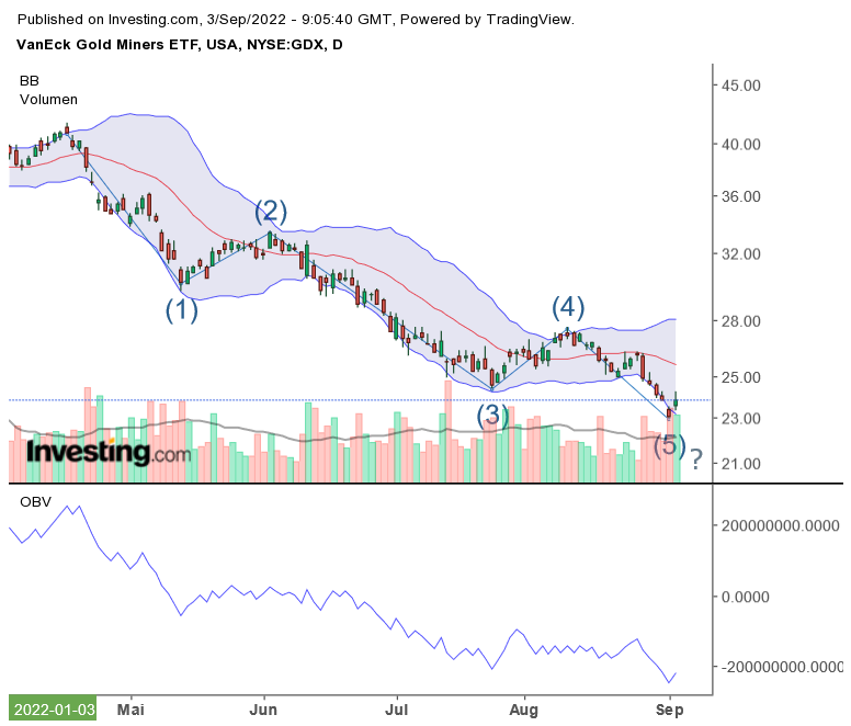 Die besten Gold-/Silberminen auf der Welt 1331115
