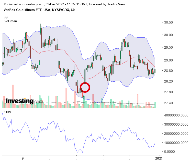 Die besten Gold-/Silberminen auf der Welt 1349103