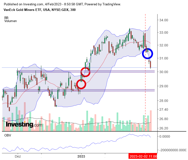 Die besten Gold-/Silberminen auf der Welt 1355409