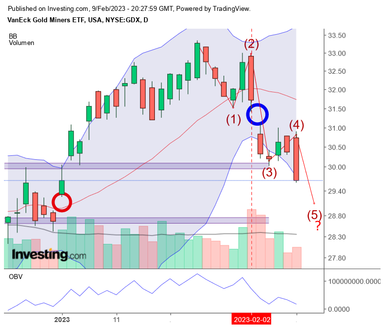 Die besten Gold-/Silberminen auf der Welt 1356472