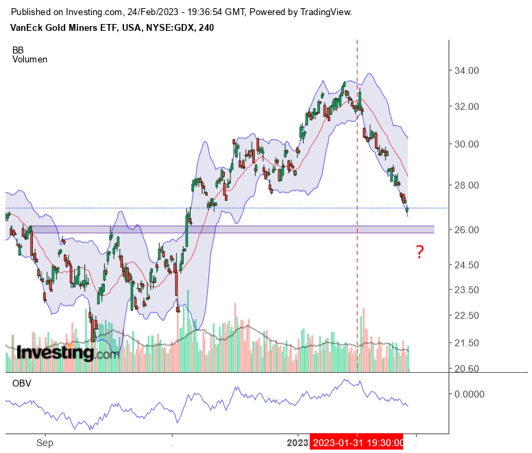 Die besten Gold-/Silberminen auf der Welt 1359124