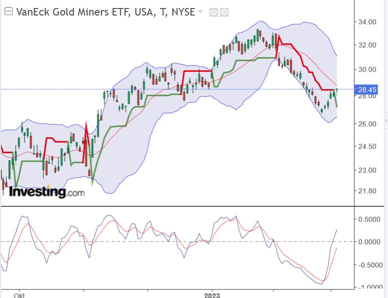 Die besten Gold-/Silberminen auf der Welt 1360236