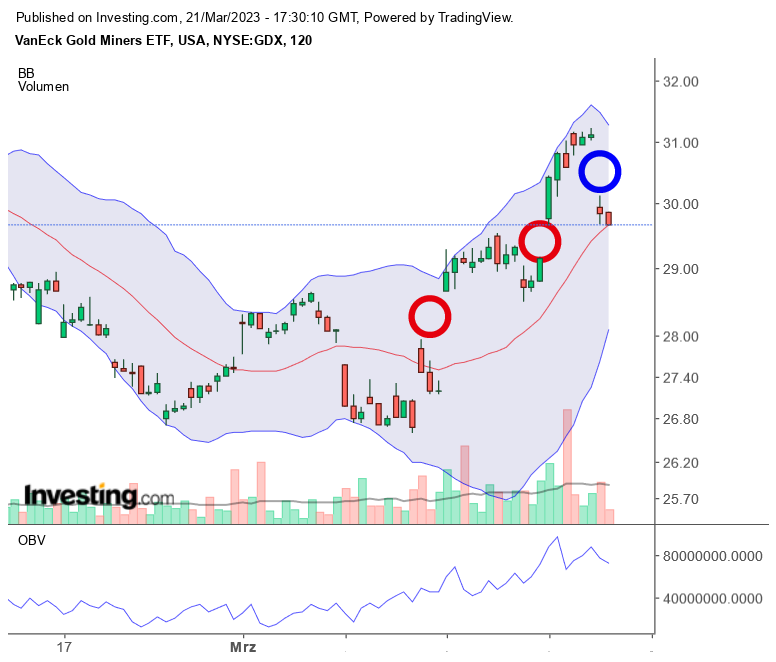 Die besten Gold-/Silberminen auf der Welt 1363372