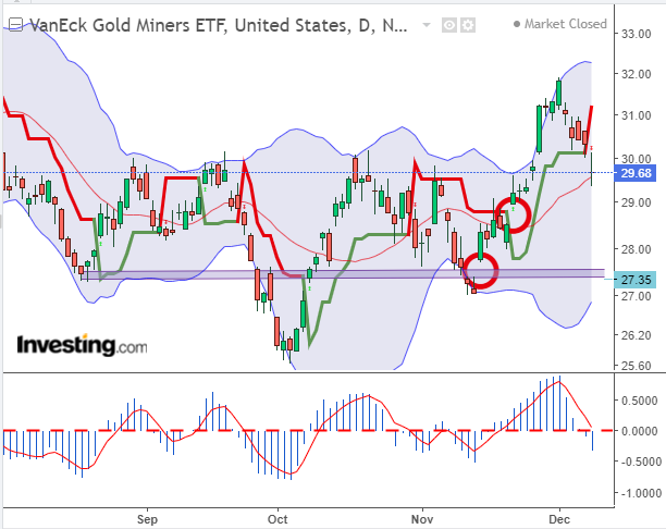 Die besten Gold-/Silberminen auf der Welt 1401785