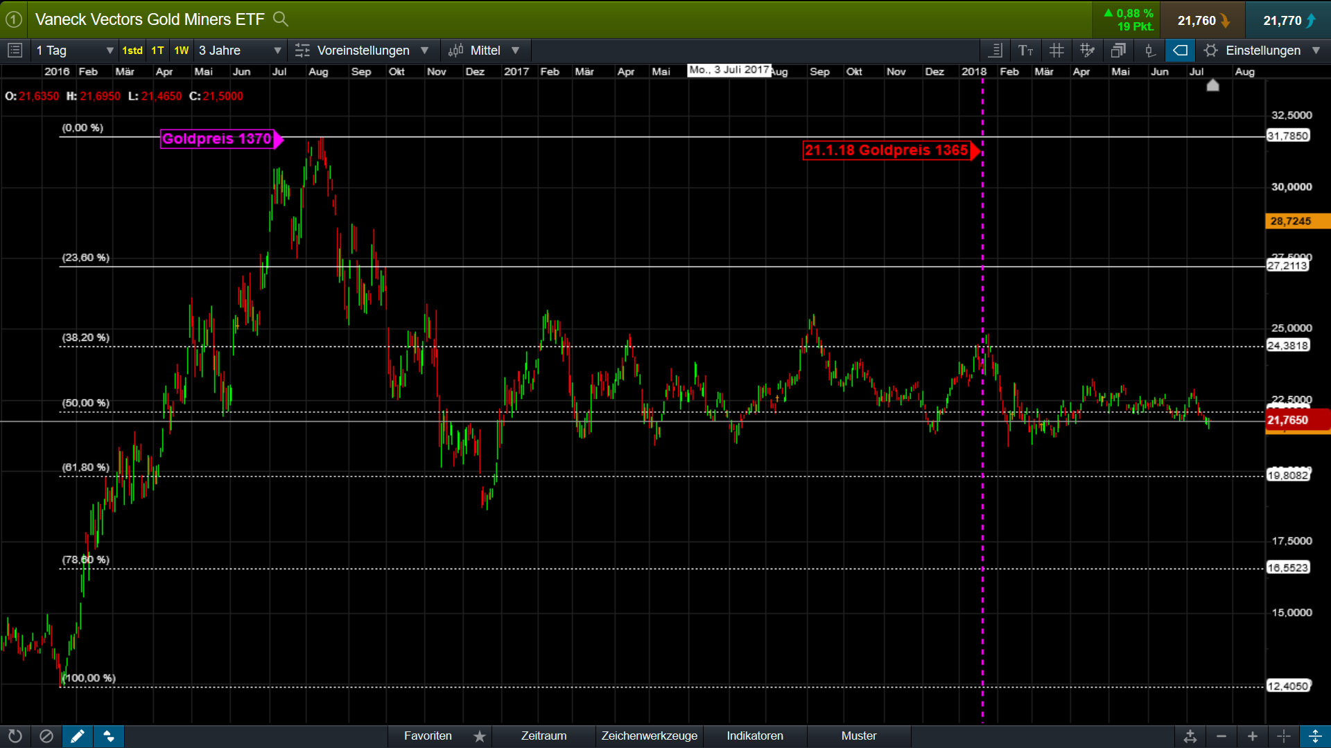 Barrick Gold 2.0 1065719