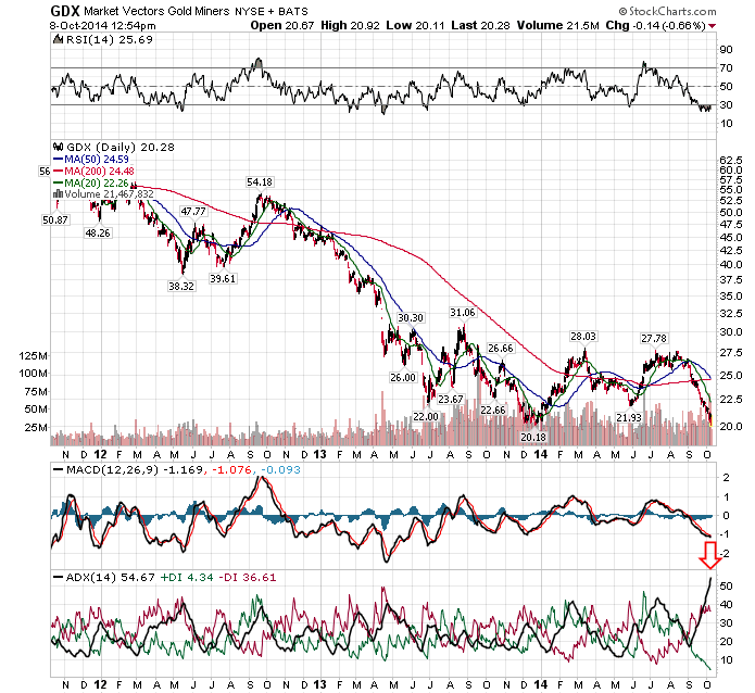 Gold traden - long bzw. short 762956