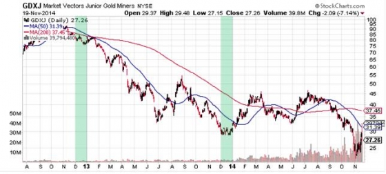 Matsa Resources - Goldproduktion startet I / 2010 776277