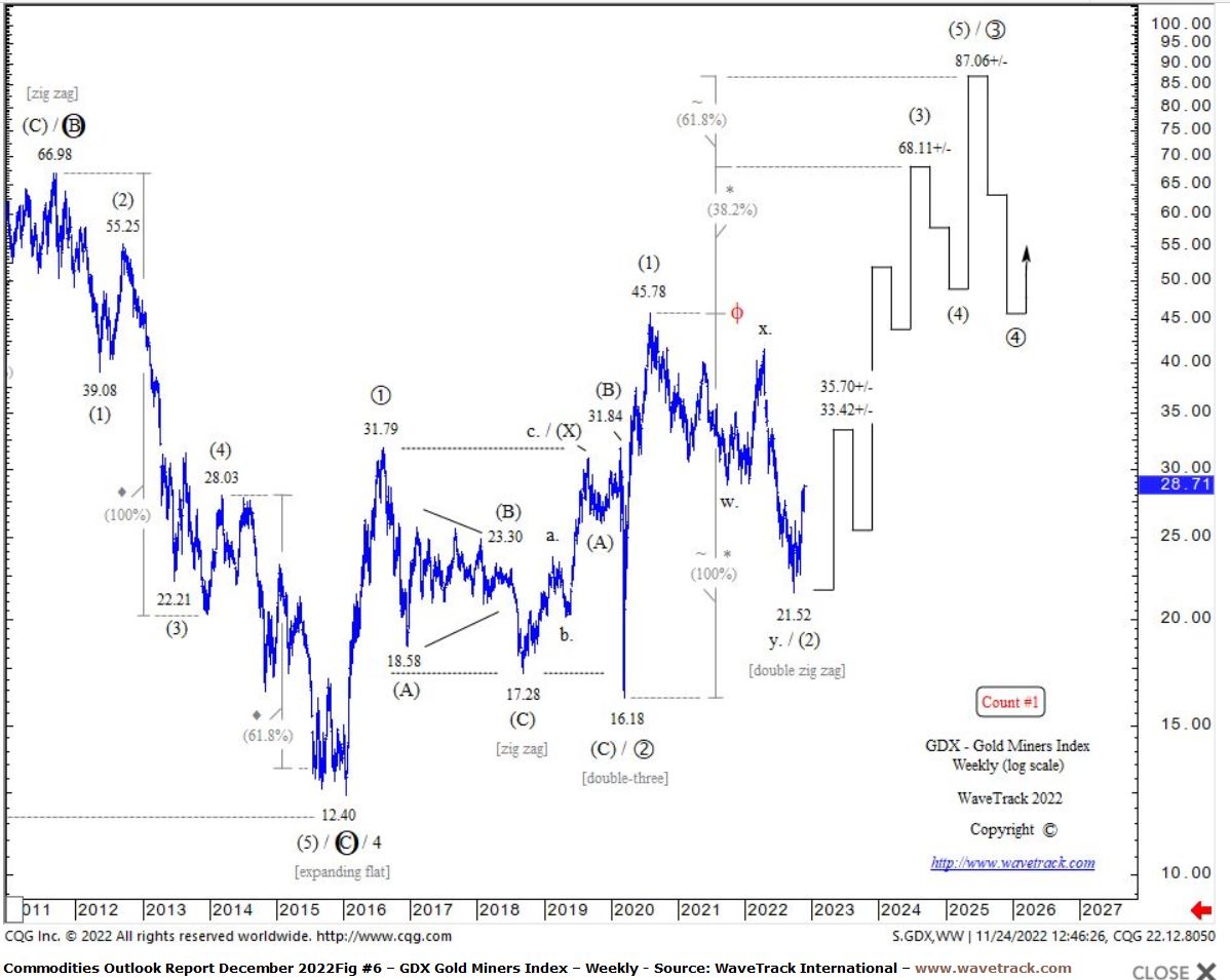 Die besten Gold-/Silberminen auf der Welt 1355169