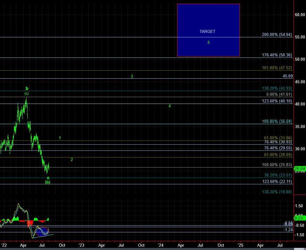 Die besten Gold-/Silberminen auf der Welt 1327293